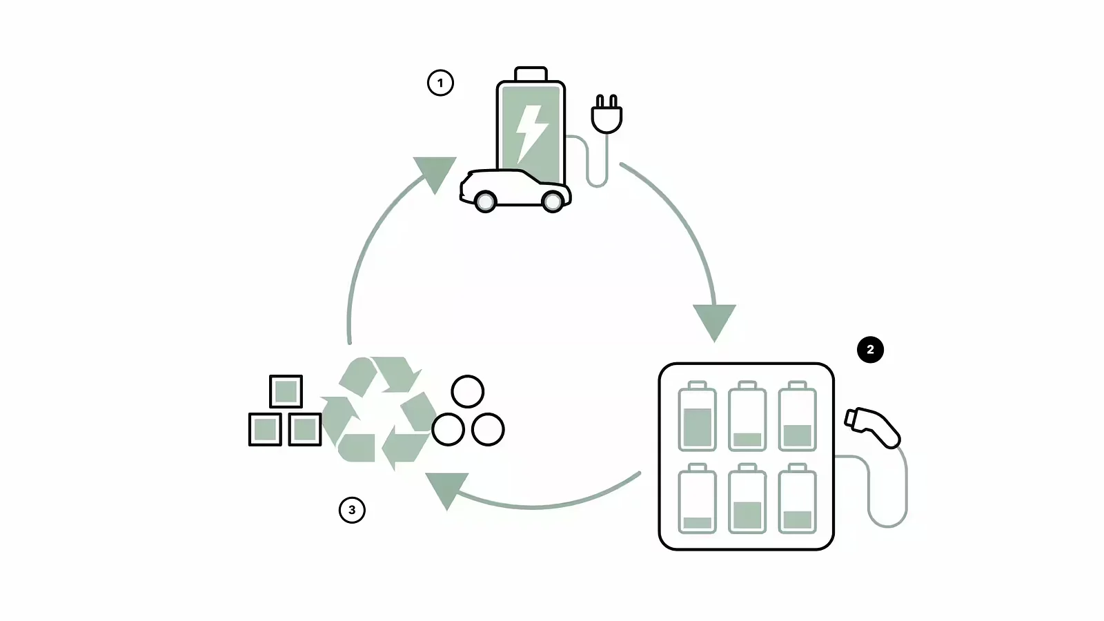 Illustration de la technologie de batterie Land Rover